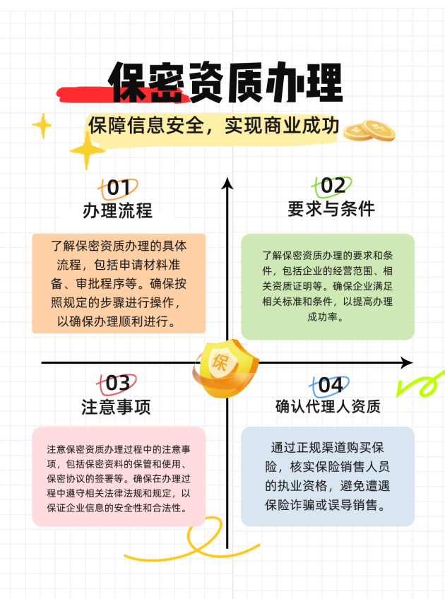郑州保密资质办理的流程、要求与注意事项有哪些