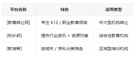 郑州学校类的教育培训机构转让注意事项、哪里有渠道，一般的转让价格是多少
